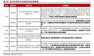 物流仓储行业投资新洞察 高标仓供不应求下的机遇与策略
