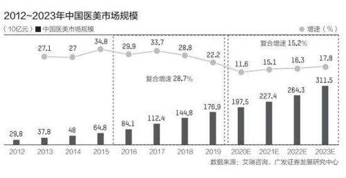 医美市场乱象丛生 从业者不专业与假产品泛滥的真相