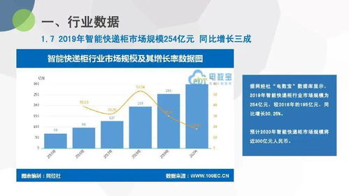 2019年度中国物流科技行业数据报告 货物及技术进出口业务中的技术驱动与挑战