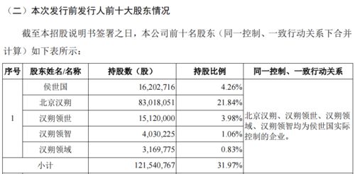 汉朔科技IPO难点 九成生产依赖外协加工，汇兑收益加速业绩起伏